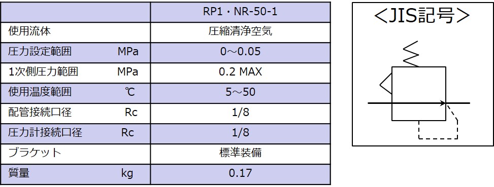 仕様